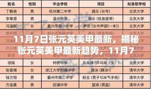 揭秘张元英美甲最新趋势,11月7日的时尚焦点解析