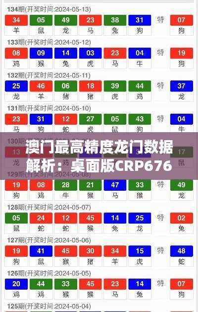 澳门最高精度龙门数据解析:桌面版CRP676.28详实资料