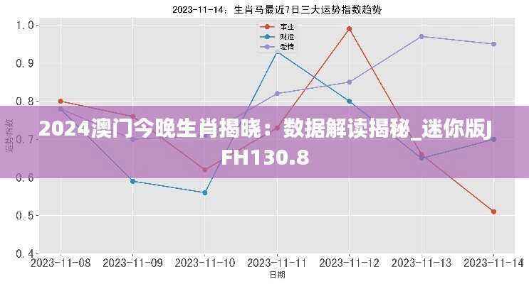 2024澳门今晚生肖揭晓:数据解读揭秘_迷你版JFH130.8