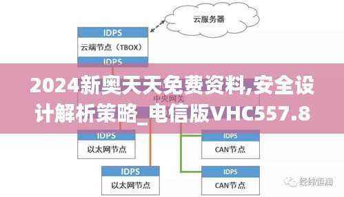 2024新奥天天免费资料,安全设计解析策略_电信版VHC557.89