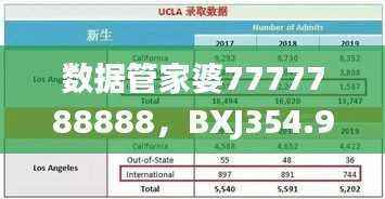 数据管家婆7777788888,BXJ354.98版详尽解读与应用