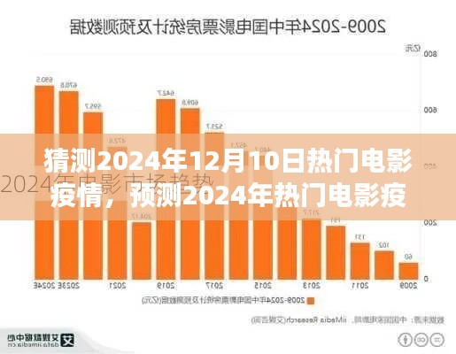 2024年电影疫情展望,趋势、影响与热门预测