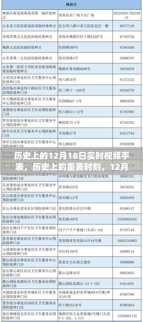 12月18日历史上的实时视频手表发展史,重要时刻回顾与手表发展里程碑