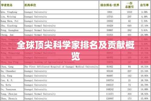 独学寡闻 第2页